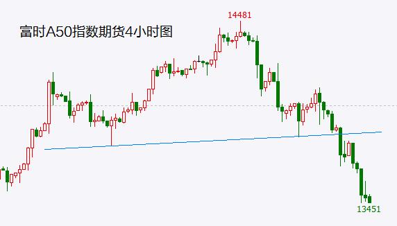 全球股市的反向指标这次真的要见底了！