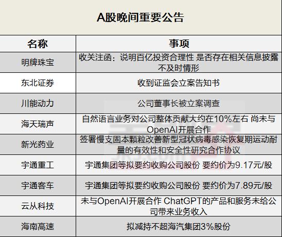 晚间公告全知道：宇通集团等拟要约收购宇通重工、宇通客车股份，海天瑞声尚未与OpenAI开展合作