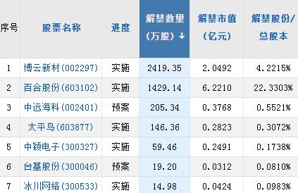 【A股头条】重磅文件印发，培育中国品牌！工信部发声，做好新能源汽车关键原材料保供稳价工作（2.7）