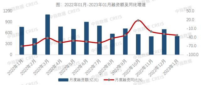 终于，房企发债看到曙光了