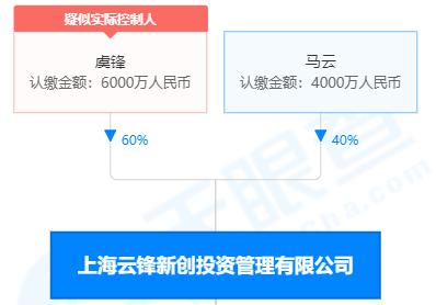 马云再次出手！携手神秘伙伴出手减持，这只医药股被抛售，曾头顶“中国公共卫生领域第一股”光环，股价一度