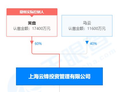 马云再次出手！携手神秘伙伴出手减持，这只医药股被抛售，曾头顶“中国公共卫生领域第一股”光环，股价一度