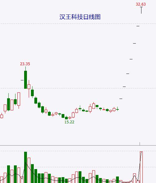 两大现象预示ChatGPT概念炒作或步入尾声！百度将推出国产版ChatGPT，吃瓜群众最关心这两个问