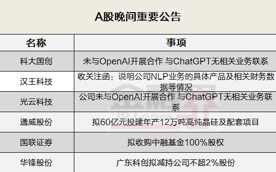 晚间公告全知道：多家公司股票异常波动，科大国创、光云科技称未与OpenAI开展合作