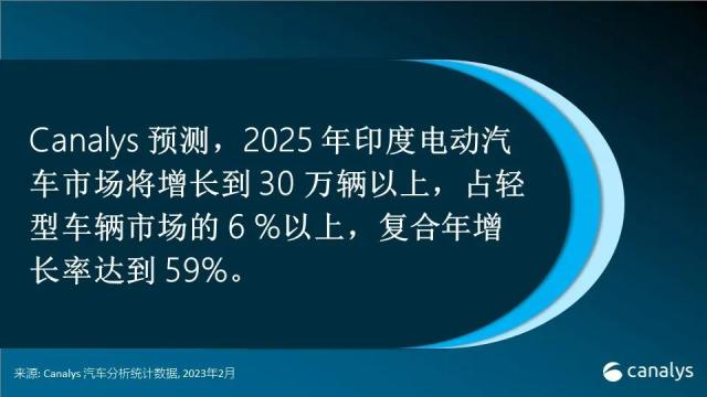 2022 年印度电动汽车市场增长 223％，销量达 4.8 万辆