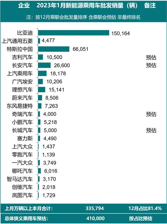 汽车销量榜