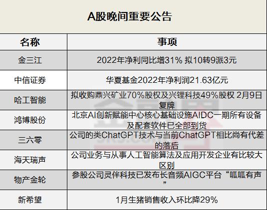 晚间公告全知道：又被ChatGPT霸屏！海天瑞声、三六零、物产金轮纷纷宣布早已布局相关业务