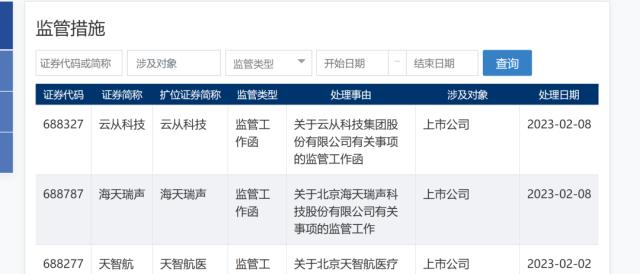 重要信号！上交所出手了！向海天瑞声、云从科技下发监管工作函，ChatGPT概念还能炒吗？