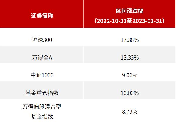 华夏基金许利明：为什么基金涨幅跟不上市场反弹？聊聊当前市场的中长期投资逻辑