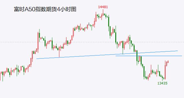 重磅传闻利好助力大盘上涨 但这个现象显示市场没有看上去那么强