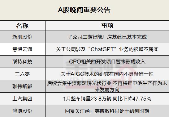 晚间公告全知道：三六零风险提示，关于AIGC技术的研究在国内不具备唯一性