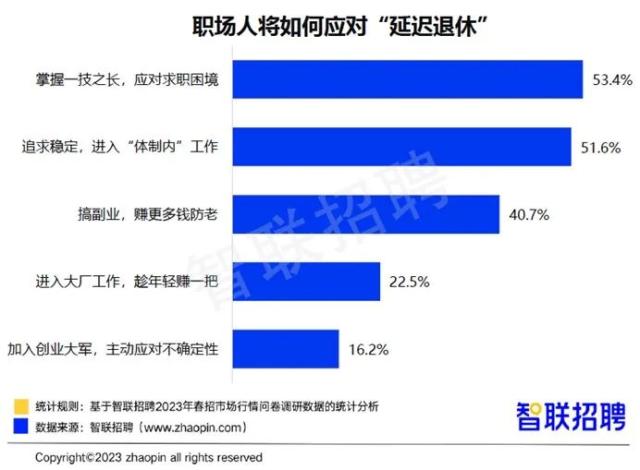 节后第二周，人才市场供需双增