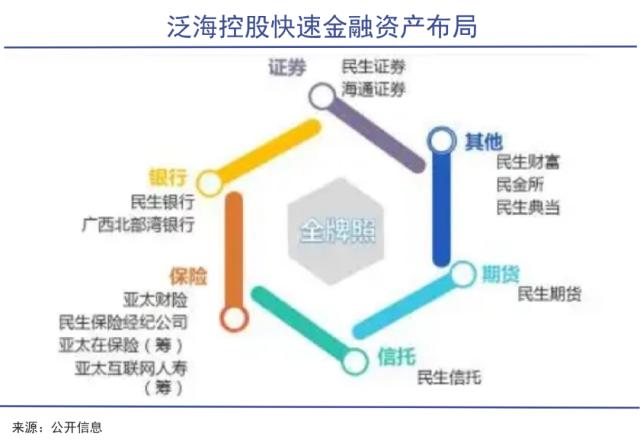 唏嘘！一代资本教父暴雷，泰山会大佬顶不住了，2600亿元“泛海系”分崩离析！昔日伙伴众叛亲离