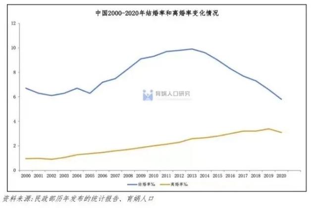 关于建议“降低法定婚龄到18岁”网上讨论的统一回应