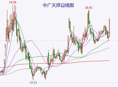 涨停家数创近4个月新低！主力资金还想“扮猪吃老虎”吗？龙头股点评：知识产权或是ChatGPT概念的最