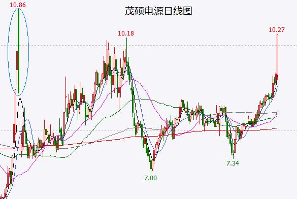 涨停家数创近4个月新低！主力资金还想“扮猪吃老虎”吗？龙头股点评：知识产权或是ChatGPT概念的最