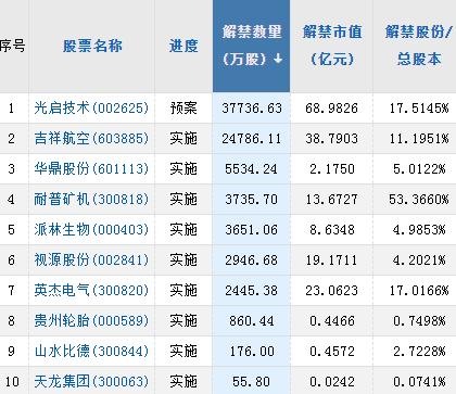 【A股头条】150亿！万科A定增方案公布；杭州重磅会议！阿里、蚂蚁、网易等参与；最严”银行金融资产风