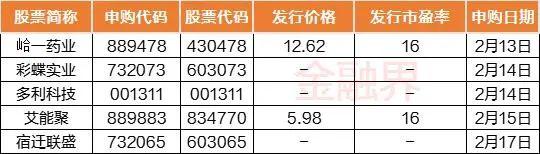 前瞻 | 必知大事：美国这项关键数据将公布！A股限售股解禁规模骤降7成，5只新股发行申购