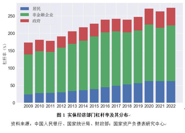 2022年度中国杠杆率报告：资产负债表“躺平”与宏观杠杆率攀升的迷思