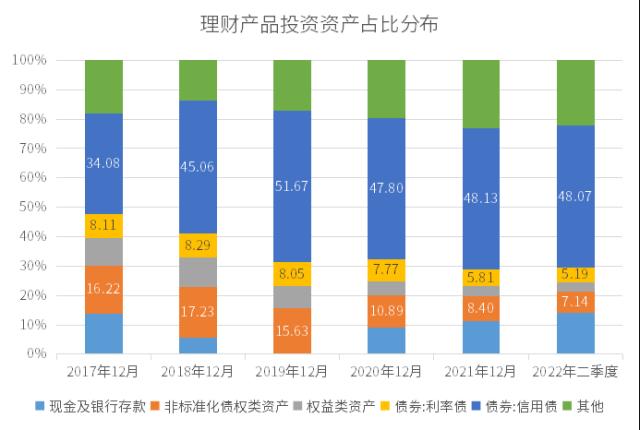 净值化转型背景下固收类信托产品的新特征