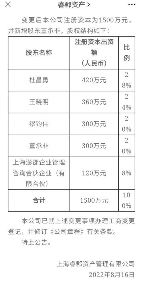 1000万资产在上海是穷人？ 私募大佬发声引热议，网友炸了，公司回应...