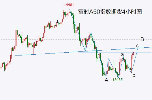 中证1000指数进入反弹末期 这只强势的储能概念股还能走多远？
