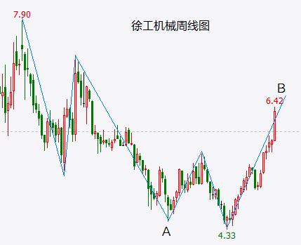 中证1000指数进入反弹末期 这只强势的储能概念股还能走多远？