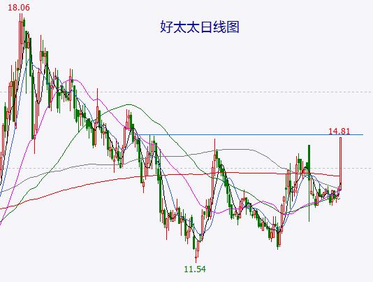 中证1000指数进入反弹末期 这只强势的储能概念股还能走多远？