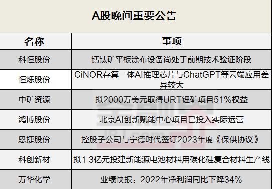 晚间公告全知道：八连板中航电测公告称市盈率显著偏离行业市盈率水平