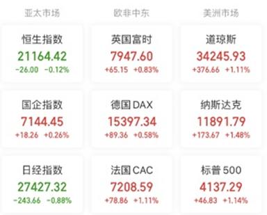 【A股头条】信息量大！妖股发“提示”！2023年中央一号文件发布！北京将支持头部企业打造对标Chat