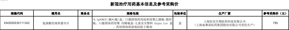 新冠治疗用药（氢溴酸氘瑞米德韦片）参考采购价795元