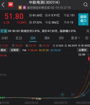 “东极岛海誓山盟石碑碎了”，情人节的A股有点凉！才30股涨停，交易员着急过节？两万月薪招聘董事会保镖