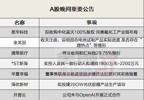 晚间公告全知道：华夏幸福董事孟惊因涉嫌违法犯罪被实施留置，开普云未与OpenAI开展正式合作