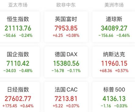 【A股头条】巴菲特增持苹果减持台积电等；美国拉黑6家中企，回应来了；2035年欧洲停售燃油车；美国1