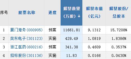 【A股头条】巴菲特增持苹果减持台积电等；美国拉黑6家中企，回应来了；2035年欧洲停售燃油车；美国1