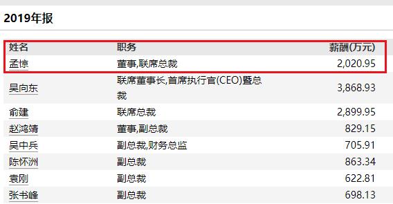 秀恩爱、被查、去世！房企大佬众生相，72岁王石小娇妻情人节大秀恩爱，隐形的“地产大鳄”溘然辞世，房企