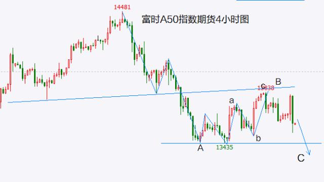 大盘跳水的原因不重要 知道主力准备收割就可以了