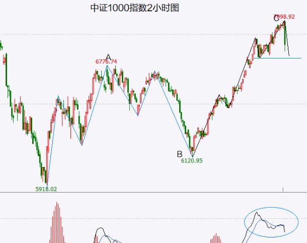 【A股头条】突发！资本大佬被曝失联，公司紧急回应...美股尾盘下挫，三大指数均跌超1％！英国富时10