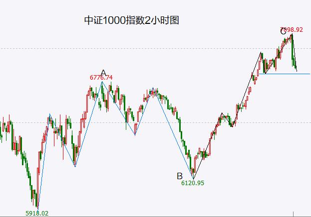 富时A50、创业板指反弹顶部确立！