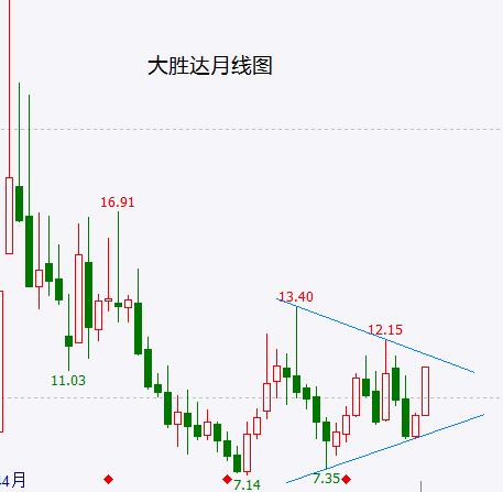 富时A50、创业板指反弹顶部确立！