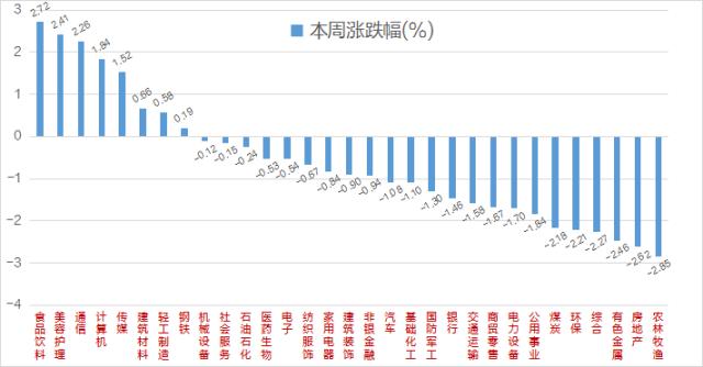 9维周复盘：主力资金千亿净流出，消费、AI逆势抢眼，医药股悄然升温，一股连续14日跌停遭“腰斩