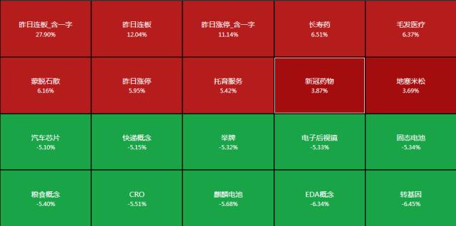 9维周复盘：主力资金千亿净流出，消费、AI逆势抢眼，医药股悄然升温，一股连续14日跌停遭“腰斩