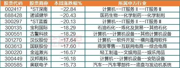 9维周复盘：主力资金千亿净流出，消费、AI逆势抢眼，医药股悄然升温，一股连续14日跌停遭“腰斩
