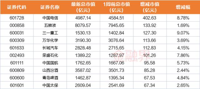 9维周复盘：主力资金千亿净流出，消费、AI逆势抢眼，医药股悄然升温，一股连续14日跌停遭“腰斩