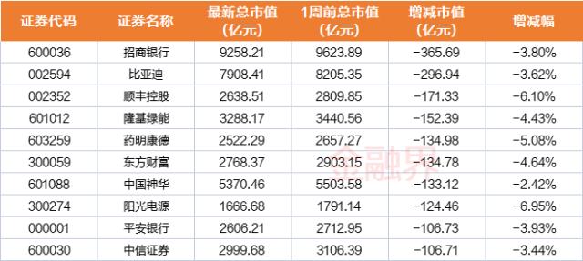 9维周复盘：主力资金千亿净流出，消费、AI逆势抢眼，医药股悄然升温，一股连续14日跌停遭“腰斩