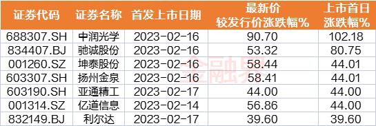9维周复盘：主力资金千亿净流出，消费、AI逆势抢眼，医药股悄然升温，一股连续14日跌停遭“腰斩