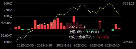 9维周复盘：主力资金千亿净流出，消费、AI逆势抢眼，医药股悄然升温，一股连续14日跌停遭“腰斩