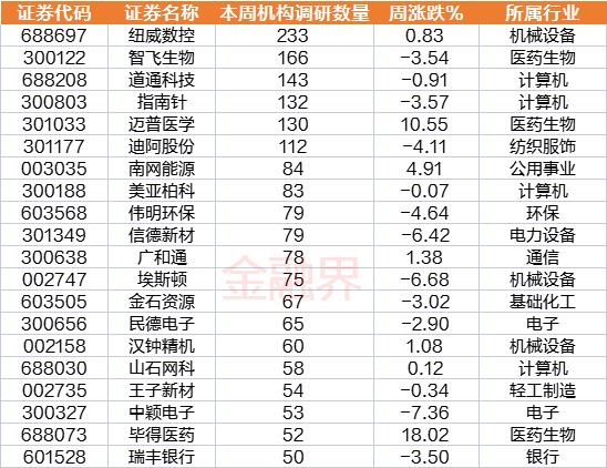 9维周复盘：主力资金千亿净流出，消费、AI逆势抢眼，医药股悄然升温，一股连续14日跌停遭“腰斩