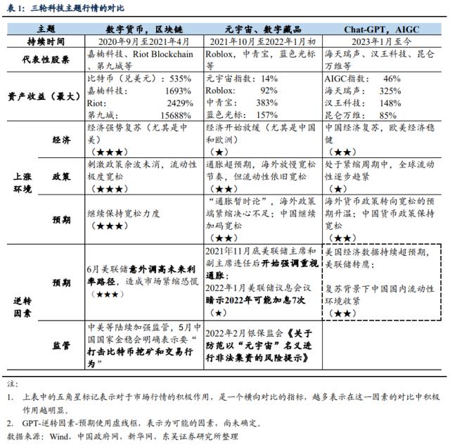 Chat-GPT：“可以买，别依赖”（东吴宏观陶川，邵翔）