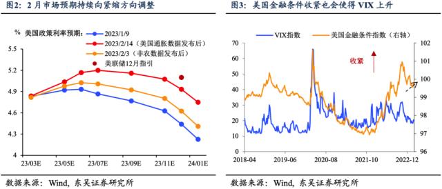 Chat-GPT：“可以买，别依赖”（东吴宏观陶川，邵翔）